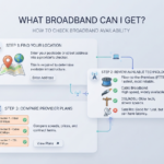 What Broadband Can I Get? How to Check Broadband Availability