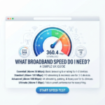 What Broadband Speed Do I Need?